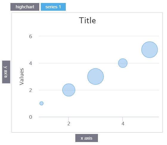 bubble-chart-sample