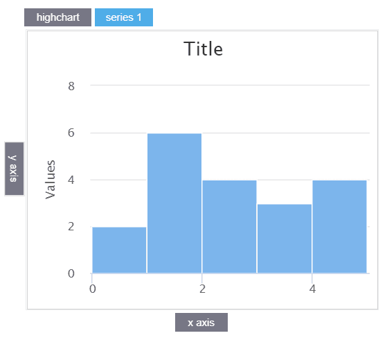 histogram-chart-sample