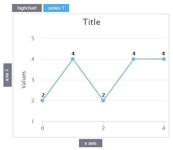 line-chart-sample