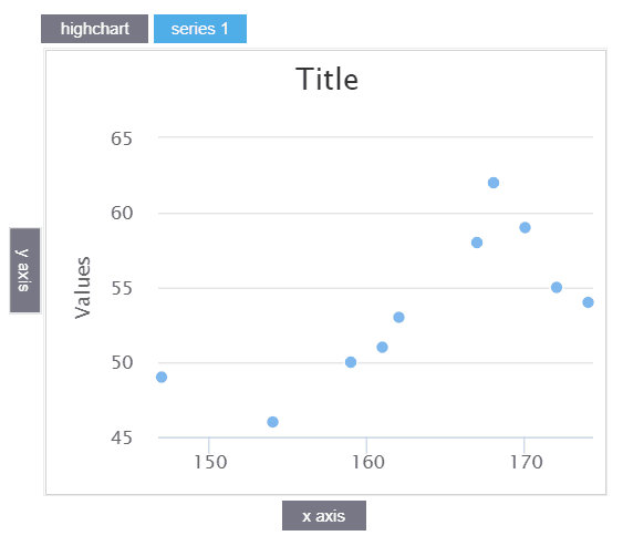 scatter-chart-sample